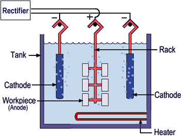 electropolishing diagram